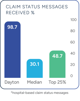 case study graph